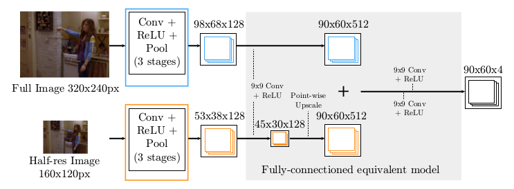 Part Detector